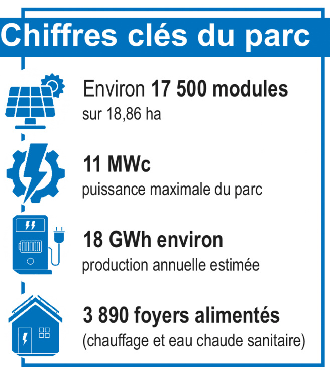 Le projet en quelques clés Le projet en quelques clés
